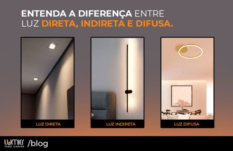 Entenda diferença entre Luz Direta, Indireta e Difusa
