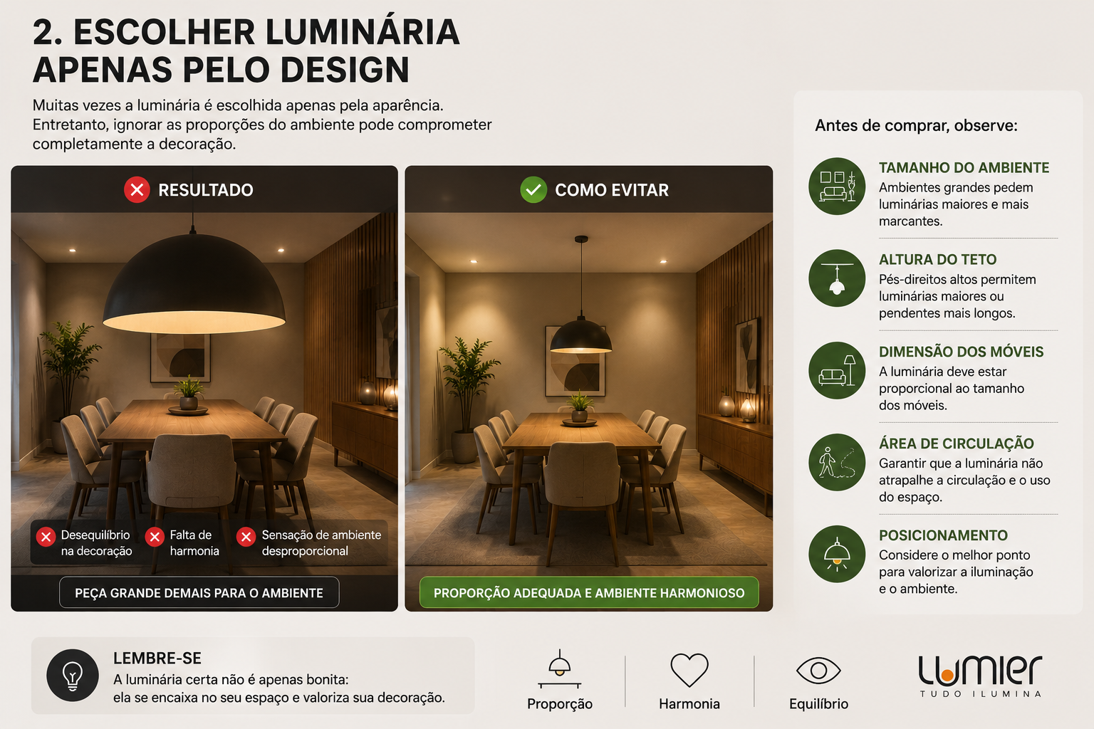 Infográfico sobre o erro de escolher luminária apenas pelo design, comparando uma luminária desproporcional em uma sala de jantar com uma escolha equilibrada e harmoniosa. A imagem destaca fatores importantes como tamanho do ambiente, altura do teto, dimensão dos móveis, área de circulação e posicionamento correto da luminária para criar um espaço funcional e visualmente equilibrado.