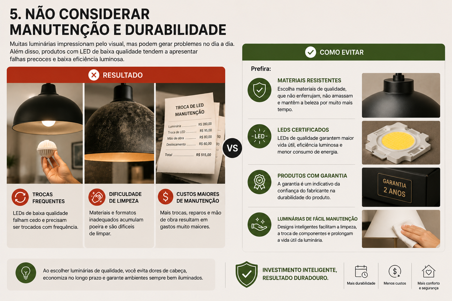 Infográfico sobre o erro de não considerar manutenção e durabilidade ao escolher luminárias decorativas. A imagem compara problemas causados por produtos de baixa qualidade, como trocas frequentes, dificuldade de limpeza e altos custos de manutenção, com soluções recomendadas, incluindo materiais resistentes, LEDs certificados, produtos com garantia e luminárias de fácil manutenção.